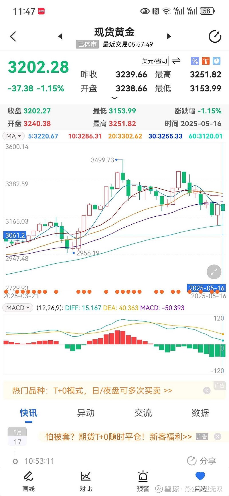 今日现货黄金价格走势图(今日现货黄金价格走势图金投网) 今日现货黄金价格走势图(今日现货黄金价格走势图金投网)