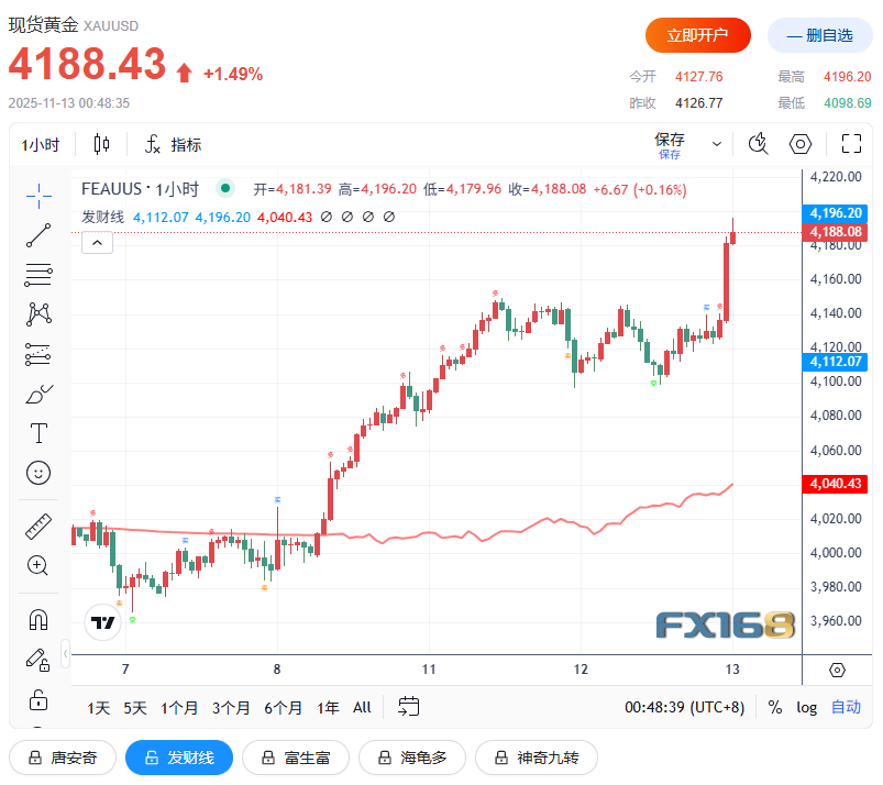 今日现货黄金价格走势图(今日现货黄金价格走势图金投网) 今日现货黄金价格走势图(今日现货黄金价格走势图金投网)