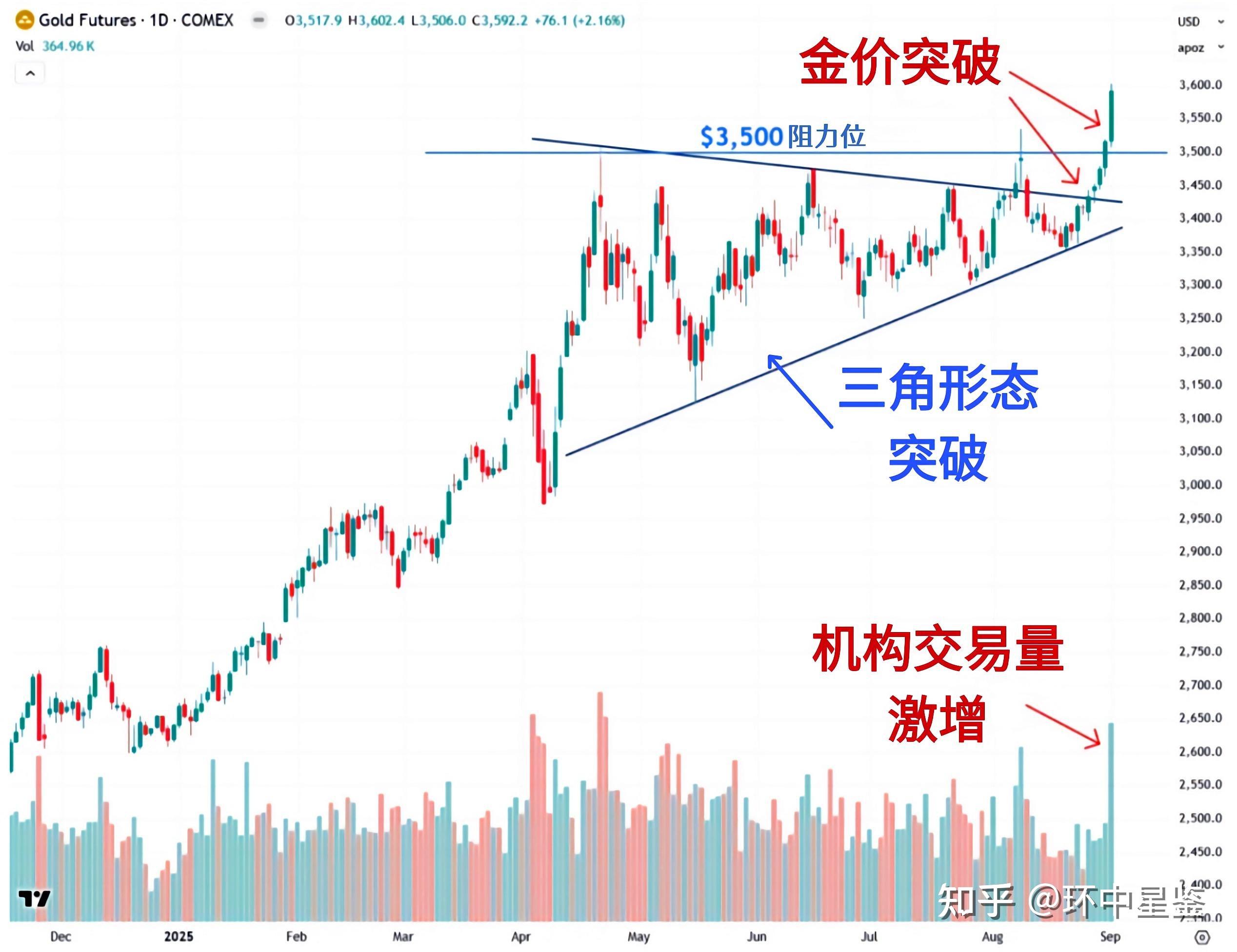 现货黄金价格走势图(中国现货黄金价格走势图) 现货黄金价格走势图(中国现货黄金价格走势图)