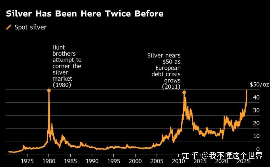 白银现货价格(国际白银现货价格) 白银现货价格(国际白银现货价格)