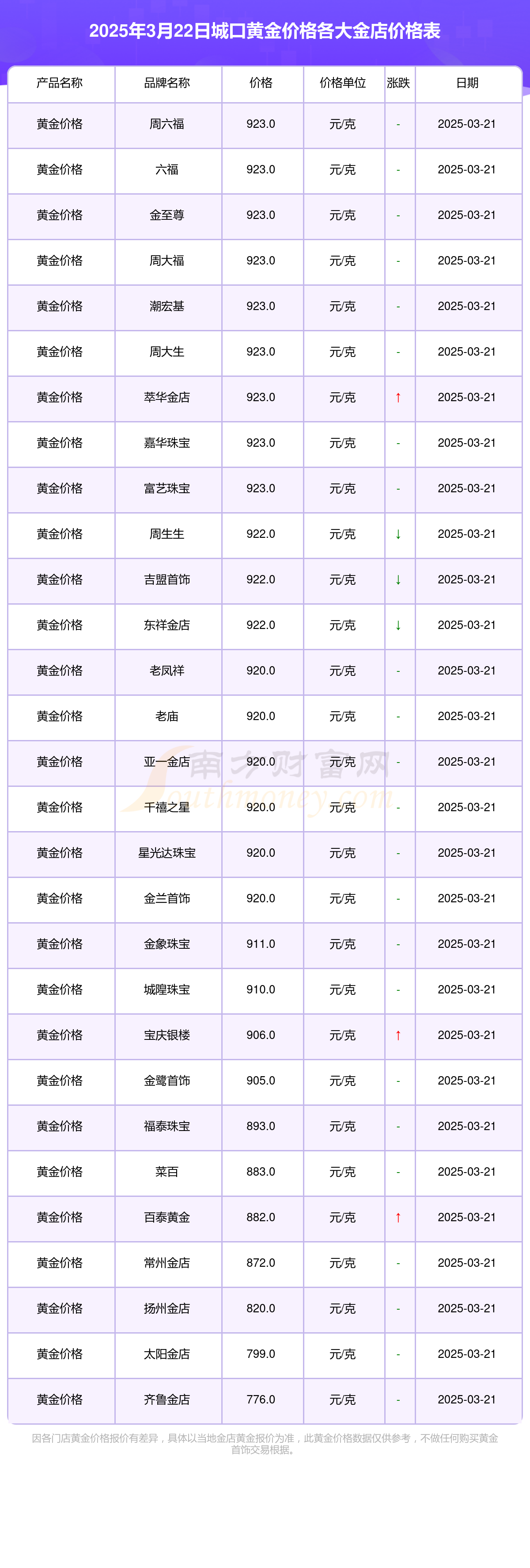 今日现货黄金(今日现货黄金价格最新现货行情走势门图分析)
