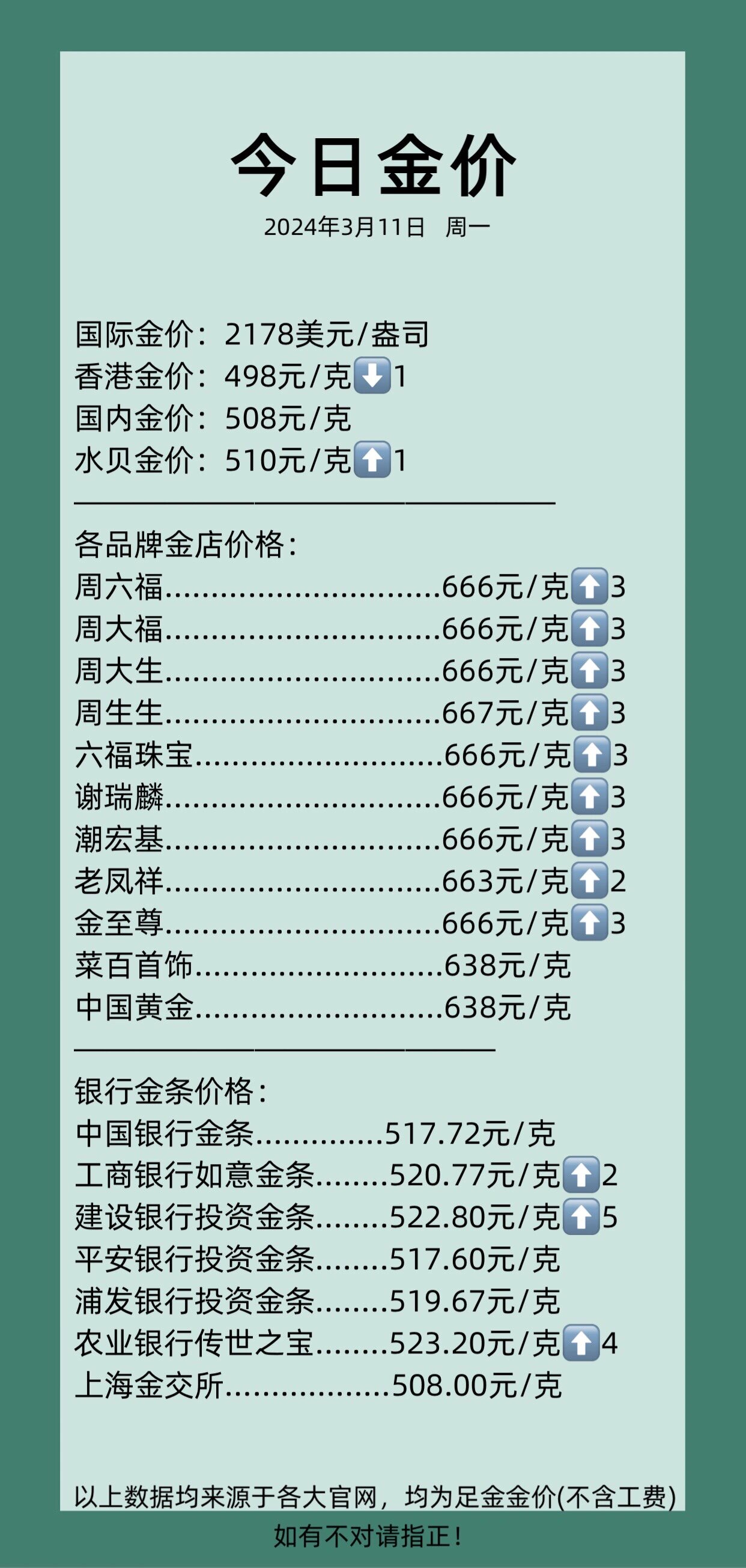 黄金价格现货(黄金价格现货走势图) 黄金价格现货(黄金价格现货走势图)