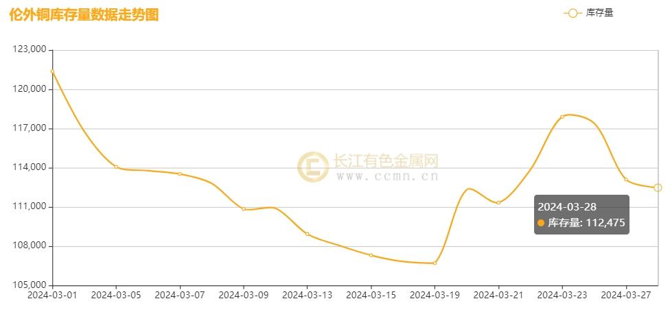 长江现货网(长江现货网铝锭价格) 长江现货网(长江现货网铝锭价格)