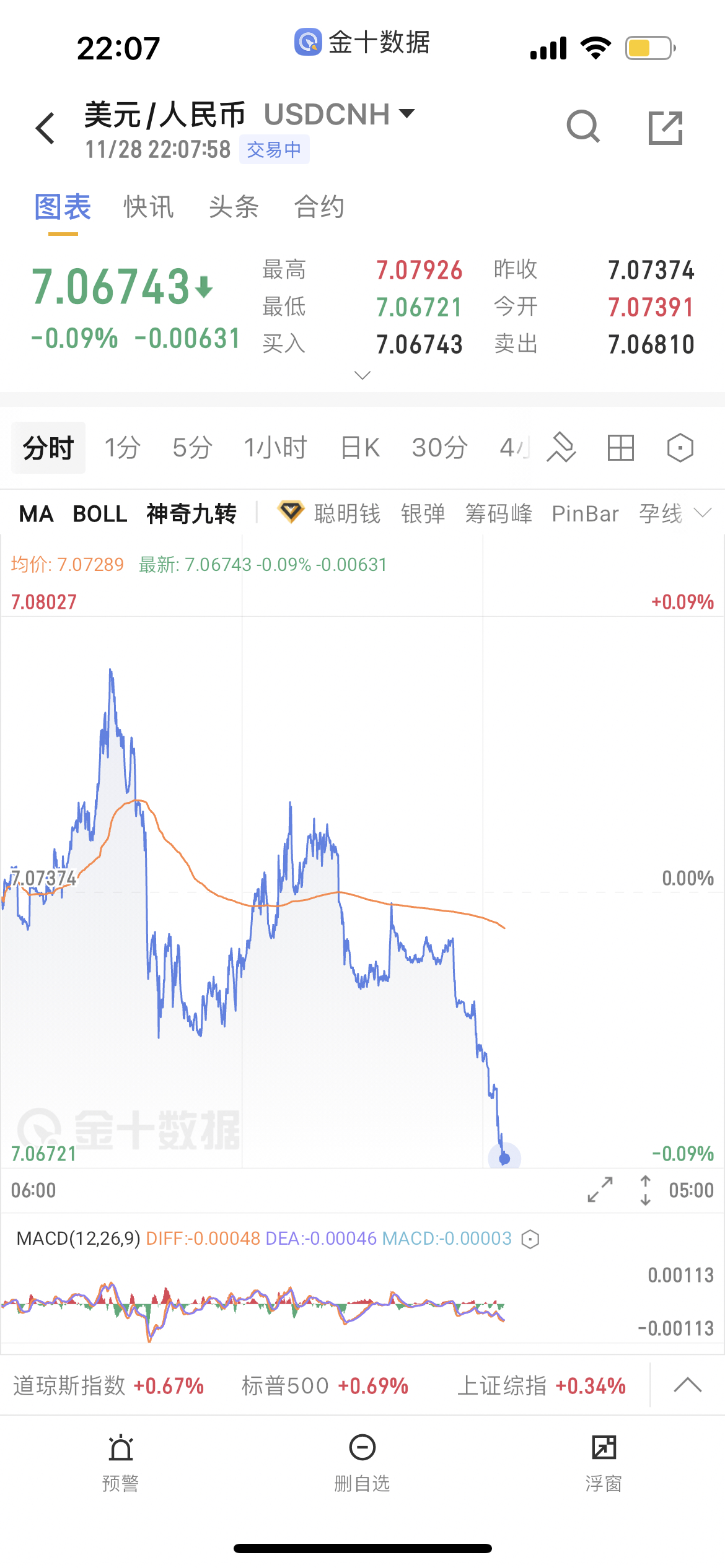 伦敦现货黄金价格(英国伦敦现货黄金价格) 伦敦现货黄金价格(英国伦敦现货黄金价格)