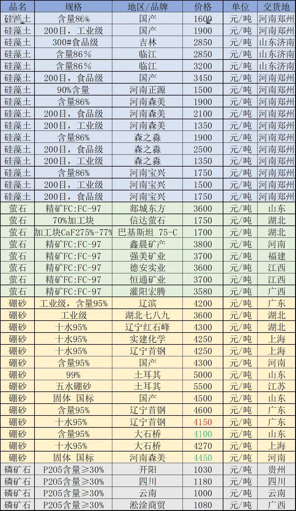 现货铜价(长江有色金属网长江现货铜价) 现货铜价(长江有色金属网长江现货铜价)