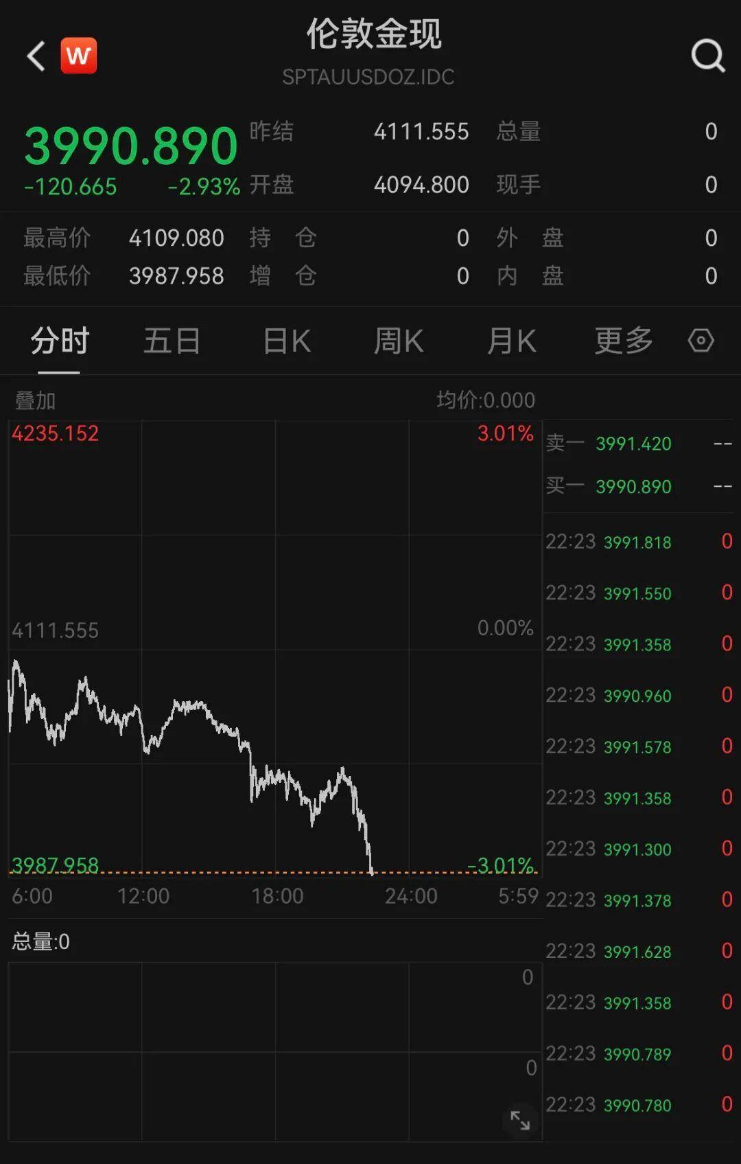 现货黄金交易时间(欧洲现货黄金交易时间) 现货黄金交易时间(欧洲现货黄金交易时间)