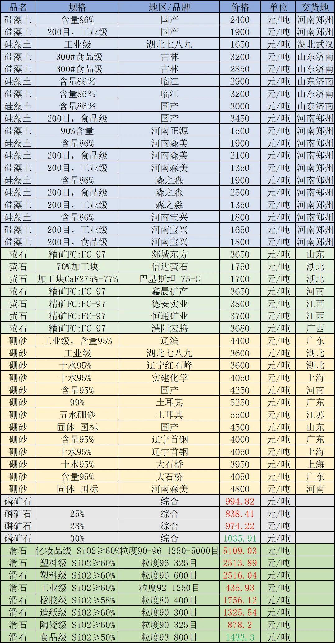 全球金属网长江现货价(全球金属网长江金属价格)
