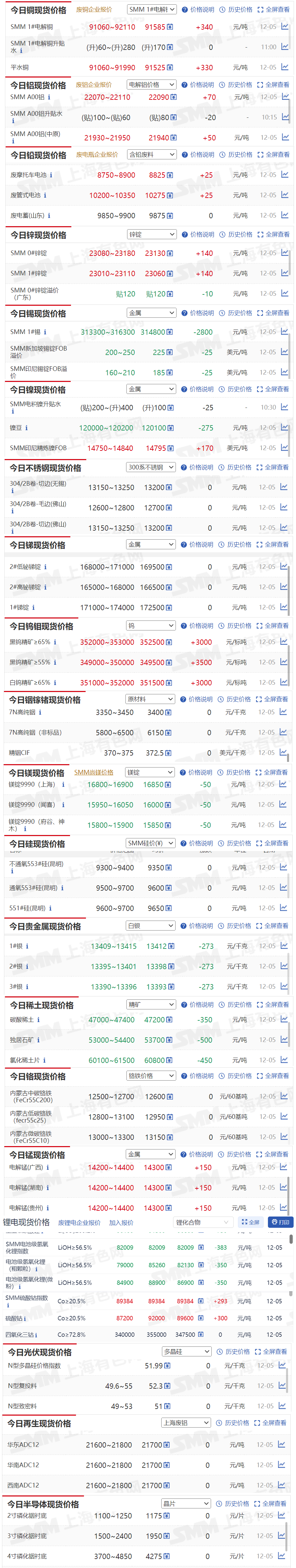 全球金属网长江现货价(全球金属网长江金属价格) 全球金属网长江现货价(全球金属网长江金属价格)