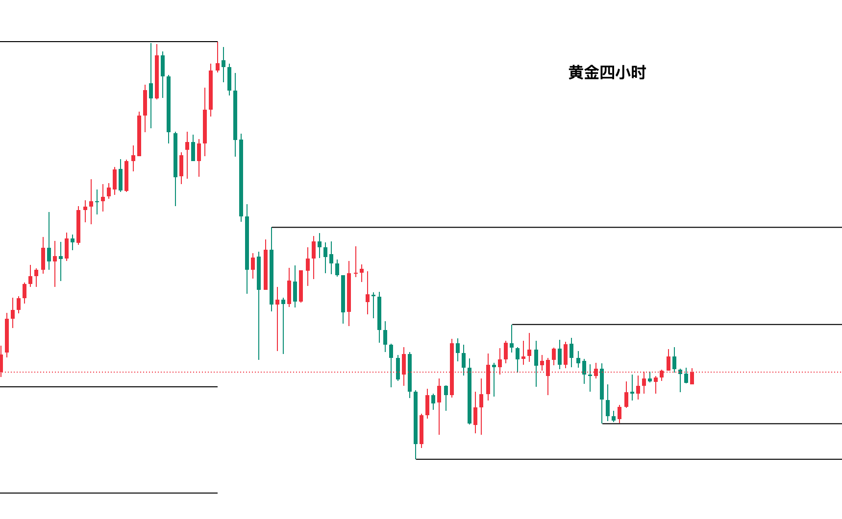今日现货黄金走势图(今日现货黄金走势中心)