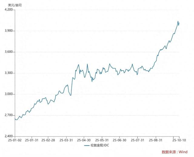 今日现货黄金走势图(今日现货黄金走势中心) 今日现货黄金走势图(今日现货黄金走势中心)