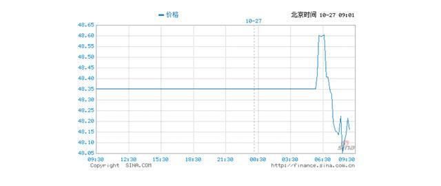 白银现货价格(白银现货价格人民币)