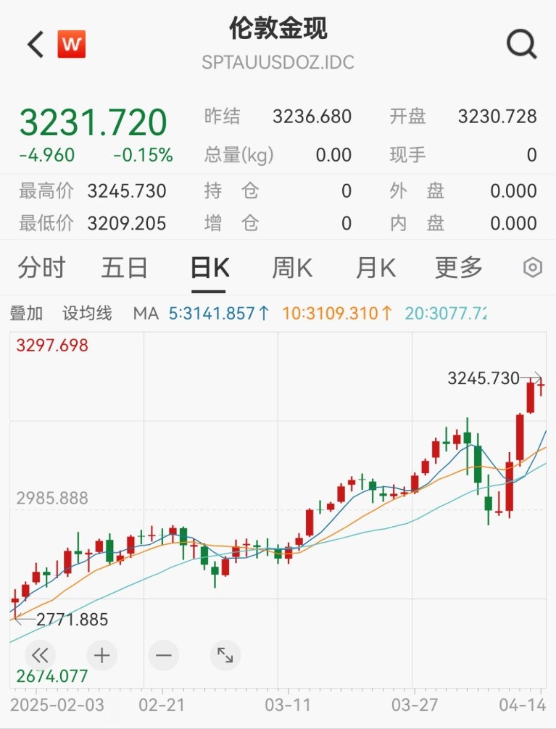 国际现货金价(国际金价在哪看)