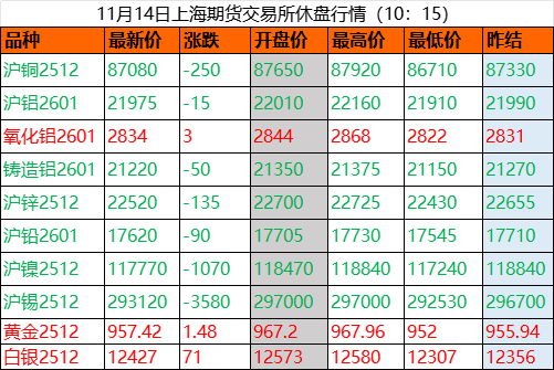 今天长江现货铜价查询(长江现货铜价今日铜价查询) 今天长江现货铜价查询(长江现货铜价今日铜价查询)