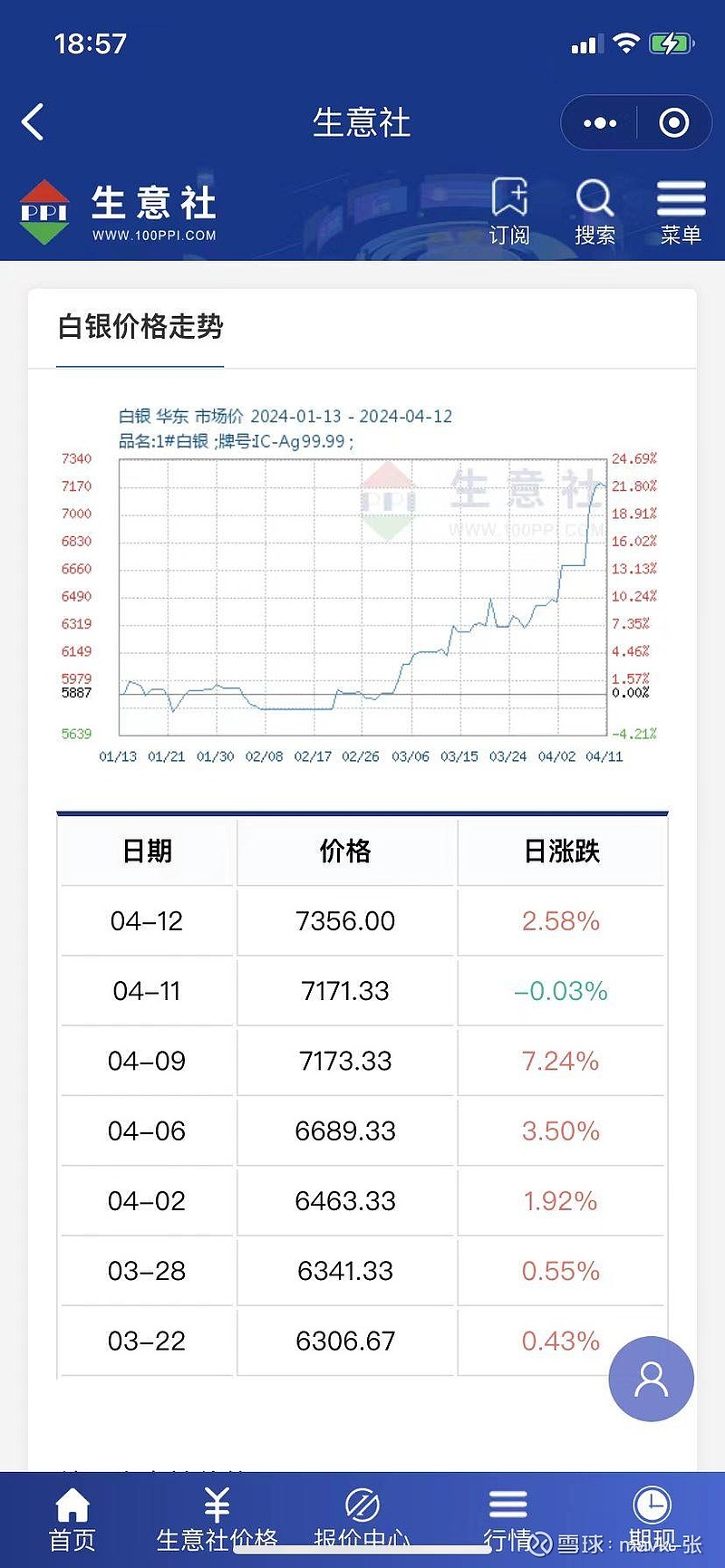 现货白银价格走势_币安app官网下载-binance交易所-全球领先的比特币交易平台_币安app官网下载-binance交易所-全球领先的比特币交易平台