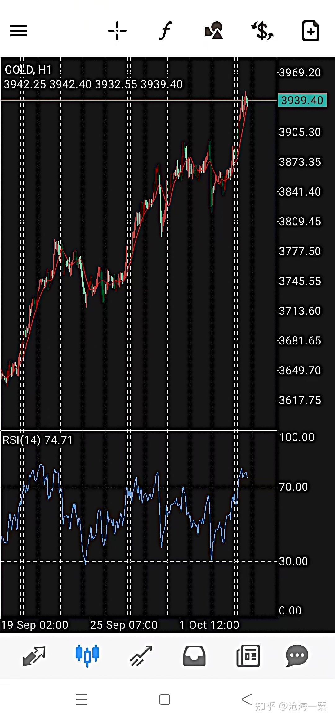 国际现货黄金价格走势 图_币安app官网下载-binance交易所-全球领先的比特币交易平台_币安app官网下载-binance交易所-全球领先的比特币交易平台