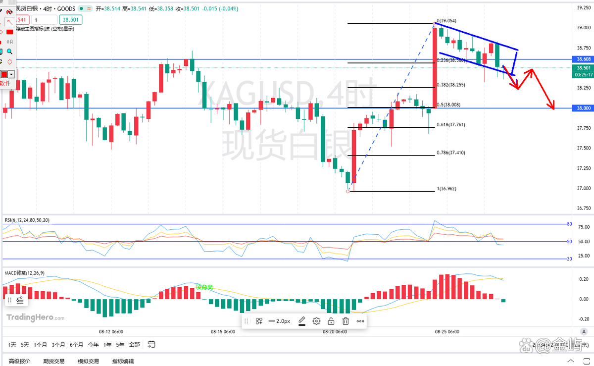 现货白银价格走势图(现货白银价格走势图实时)_币安app官网下载_币安app官网下载-binance交易所-全球领先的比特币交易平台