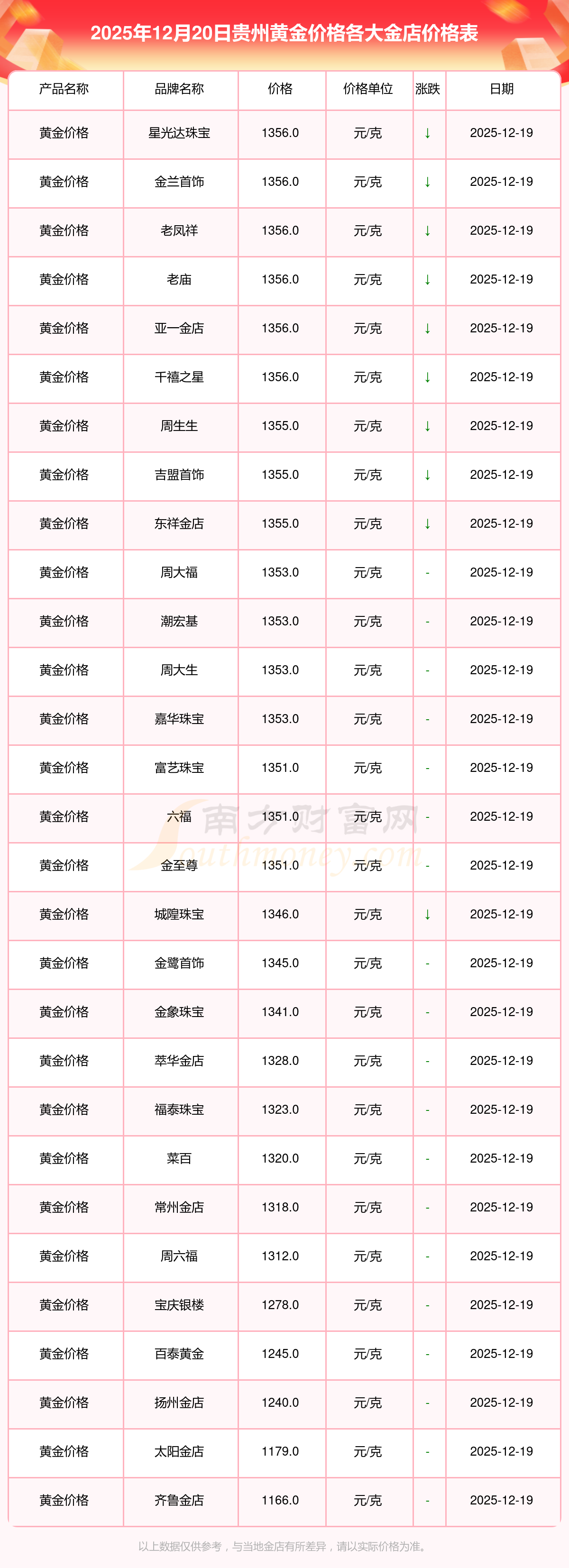 现货黄金实时价格(工行金条100克今天价格多少)_binance交易所_币安app官网下载-binance交易所-全球领先的比特币交易平台