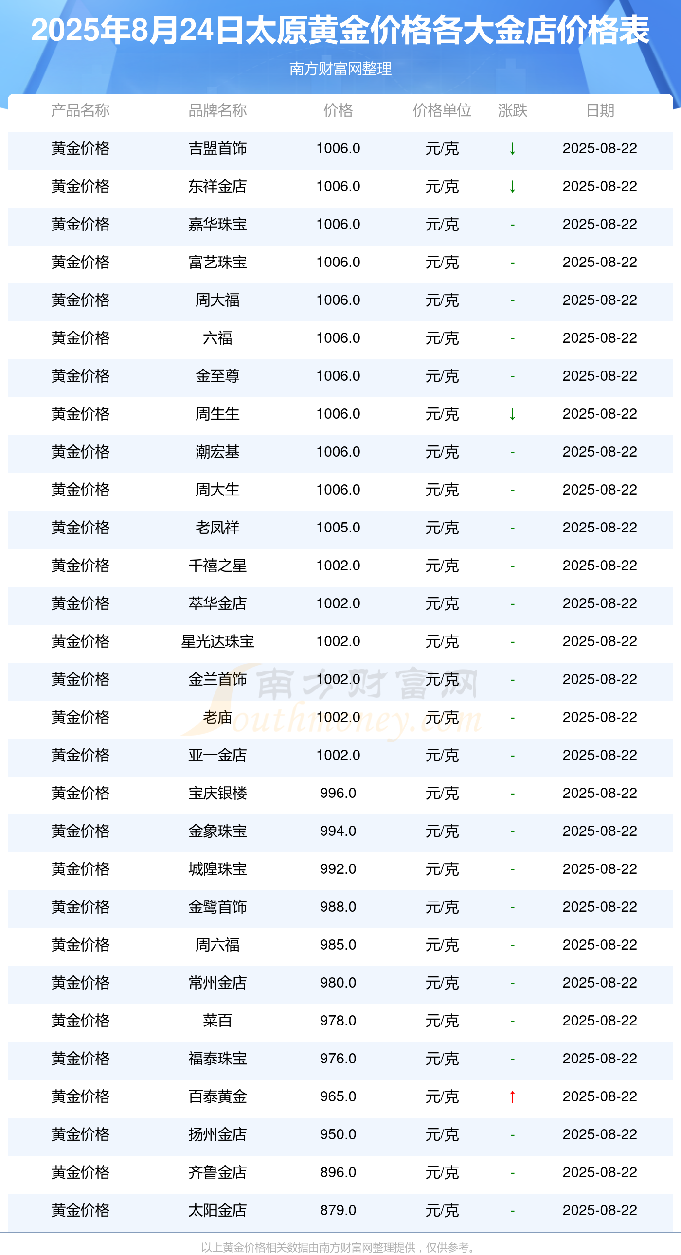 国际黄金现货价格(国际黄金现货价格查询)_币安app官网下载_币安app官网下载-binance交易所-全球领先的比特币交易平台
