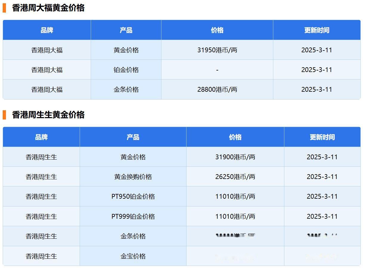 今日现货黄金价格(今日现货黄金价格最新查询)_币安app官网下载_币安app官网下载-binance交易所-全球领先的比特币交易平台